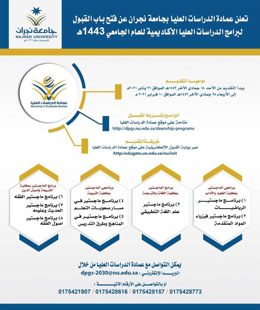 تعلن  عمادة الدراسات العليا  بجامعة نجران عن فتح باب القبول في برامج الماجستير الأكاديمية