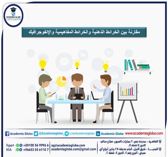 مقارنة بين الخرائط الذهنية والخرائط المفاهيمية والإنفوجرافيك
