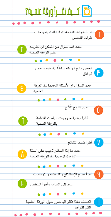 كيف تقرأ ورقة علمية؟