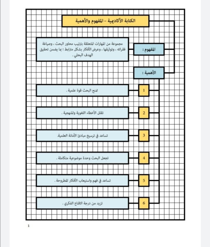 مهارات الكتابة الأكاديمية