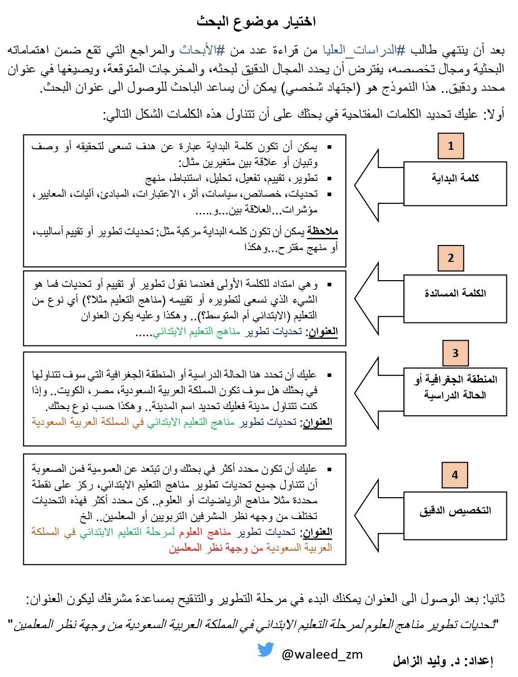 كيفية اختيار عنوان البحث