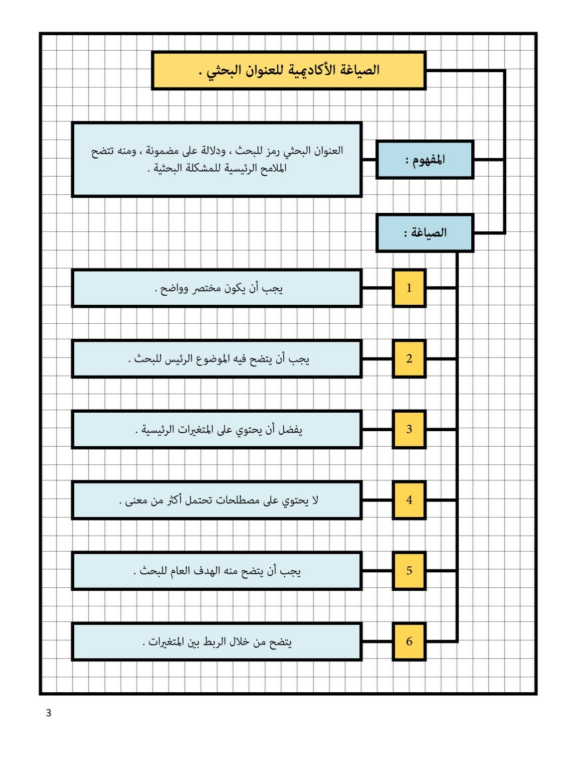 مهارات الكتابة الأكاديمية