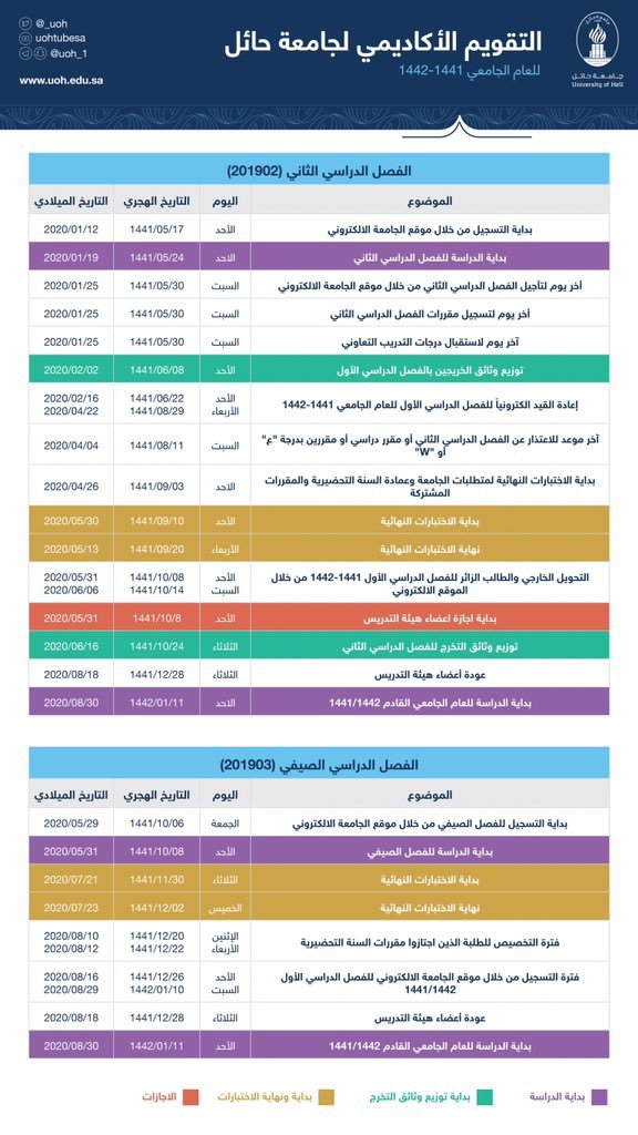 تٌعلن جامعة حائل عن التقويم الأكاديمي للفصل الدراسي الثاني والفصل الدراسي الصيفي للعام الجامعي 1441هـ