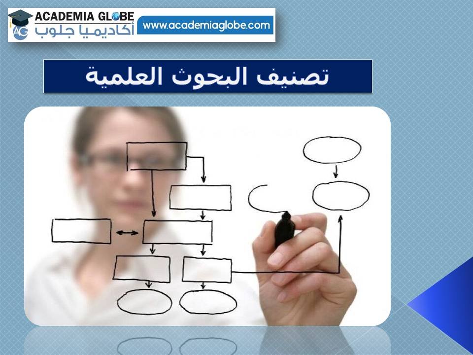 تصنيف البحوث العلمية