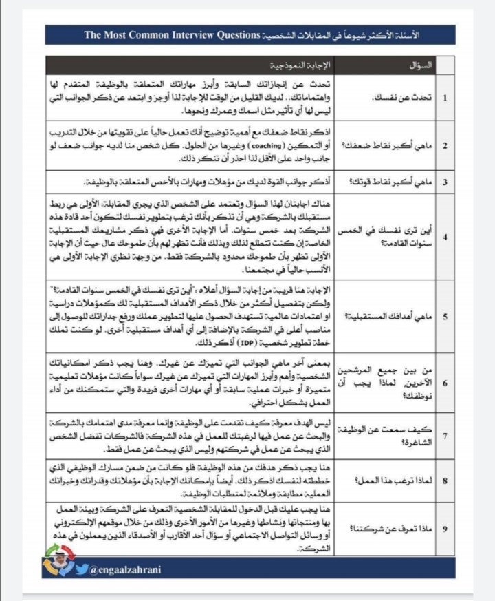 50 سؤال الأكثر شيوعاً في المقابلات الشخصية