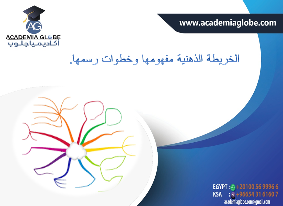 الخريطة الذهنية مفهومها وخطوات رسمها