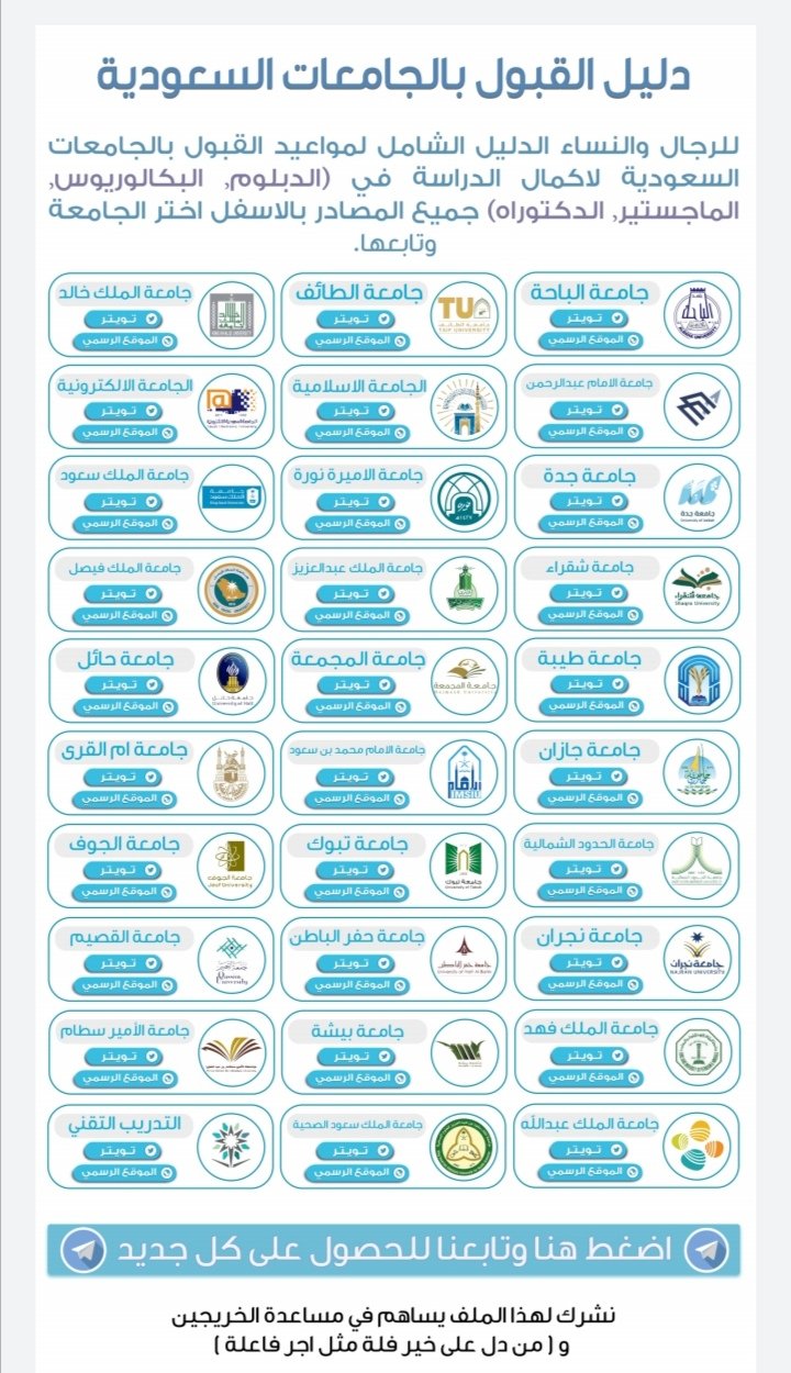 دليل القبول بالجامعات السعودية